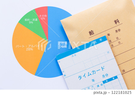 雇用形態グラフと給料 雇用形態グラフと給料 122181025