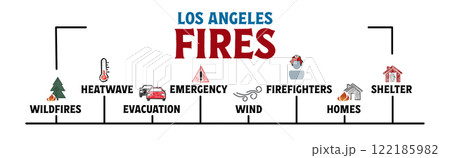 Los Angeles fires Concept. Illustration with keywords and icons. Horizontal web banner 122185982