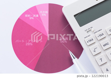 雇用形態グラフと電卓 122190013