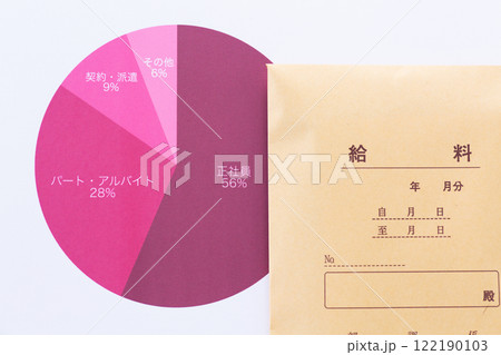 雇用形態グラフと給料 122190103