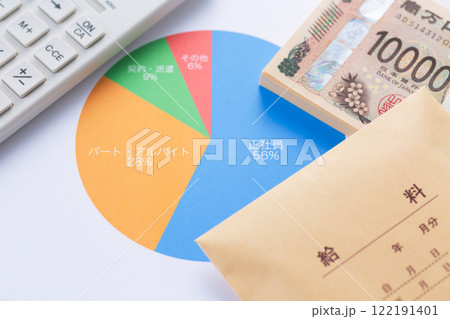 雇用形態グラフとお金 122191401