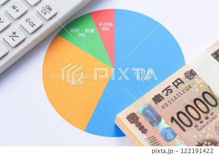 雇用形態グラフとお金 雇用形態グラフとお金 122191422