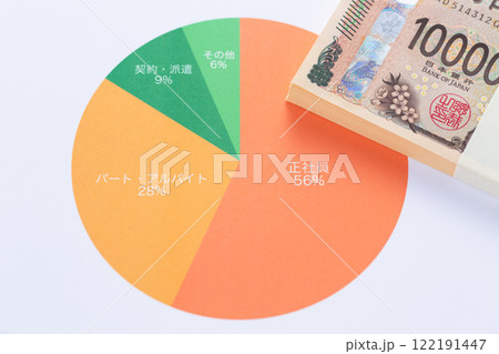 雇用形態グラフとお金 122191447