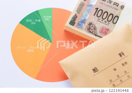 雇用形態グラフとお金 雇用形態グラフとお金 122191448