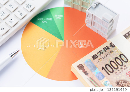 雇用形態グラフとお金 雇用形態グラフとお金 122191459