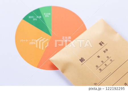 雇用形態グラフと給料 雇用形態グラフと給料 122192295