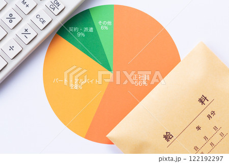 雇用形態グラフとお金 122192297