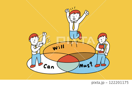 Will Can Mustのベン図　will-can-mustのフレームワークのイラスト 122201175