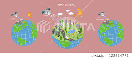 3D Isometric Flat Vector Illustration of Orienteering with GPS Technology, Remote Sensing 3D Isometric Flat Vector Illustration of Orienteering with GPS Technology, Remote Sensing 122214771