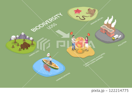 3D Isometric Flat Vector Illustration of Plants and Animals Destruction, Biodiversity Loss 122214775