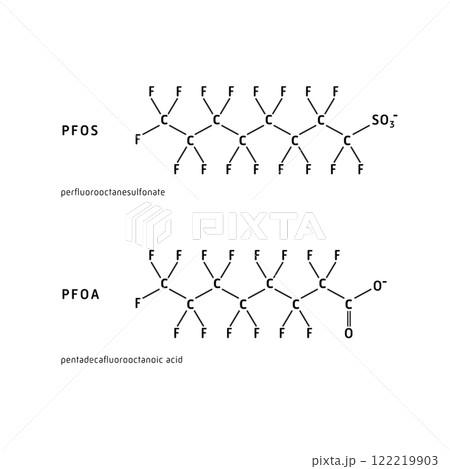 PFASに含まれるPFOS、PFOAの構造式 (化学式・ベクター) PFASに含まれるPFOS、PFOAの構造式 (化学式・ベクター) 122219903