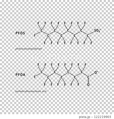 Structural formulas (chemical formulas and vectors) of PFOS and PFOA contained in PFAS 122219903