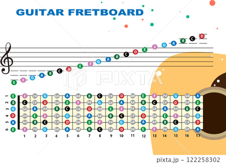 ギターのフレット、音階 122258302