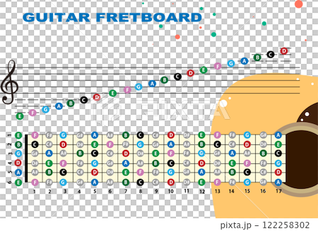 ギターのフレット、音階 122258302