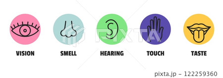 Minimal sence icons. Eye nose ear hand tongue sensation sign. Vector sensory simple sign 122259360