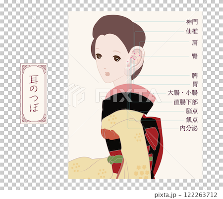 耳壓點位置、耳部按摩、耳內有效壓點 122263712