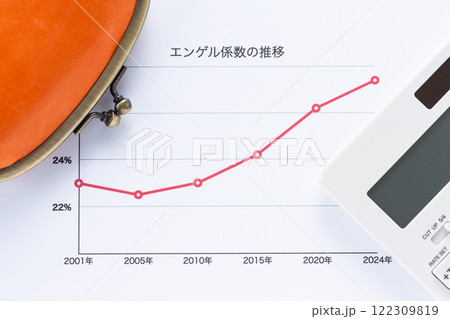 エンゲル係数の推移グラフと電卓とがま口財布 エンゲル係数の推移グラフと電卓とがま口財布 122309819