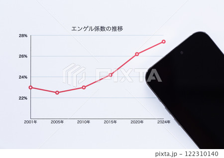 エンゲル係数の推移グラフとスマホ 122310140