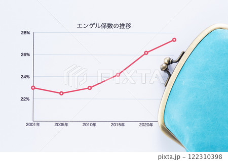 エンゲル係数の推移グラフとがま口財布 122310398
