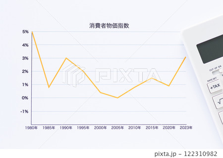 消費者物価指数グラフの年代推移と電卓 消費者物価指数グラフの年代推移と電卓 122310982