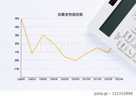 消費者物価指数グラフの年代推移と電卓 消費者物価指数グラフの年代推移と電卓 122310999