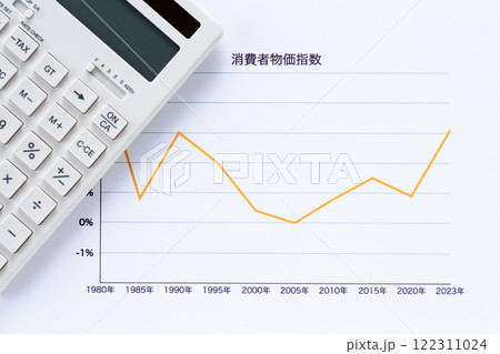 消費者物価指数グラフの年代推移と電卓 122311024