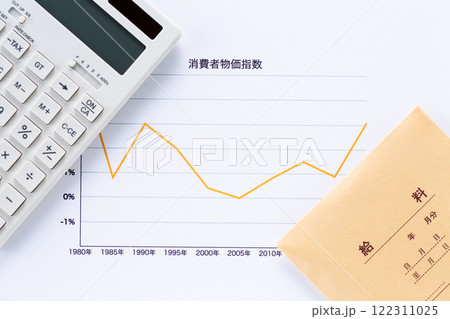 消費者物価指数グラフの年代推移と電卓と給料 122311025