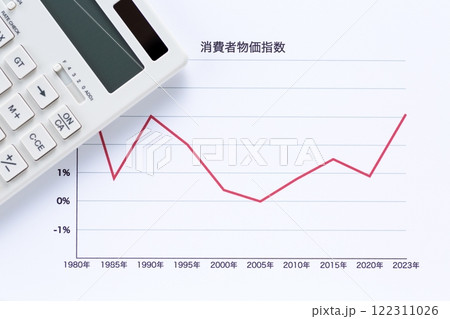 消費者物価指数グラフの年代推移と電卓 消費者物価指数グラフの年代推移と電卓 122311026