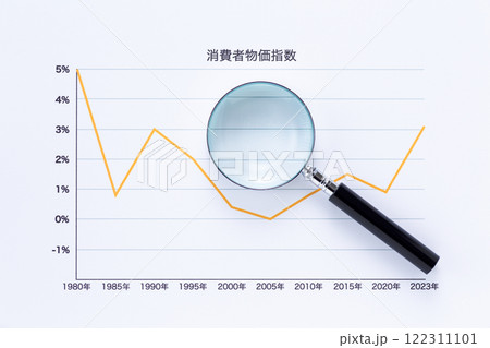 消費者物価指数グラフの年代推移とルーペ 消費者物価指数グラフの年代推移とルーペ 122311101