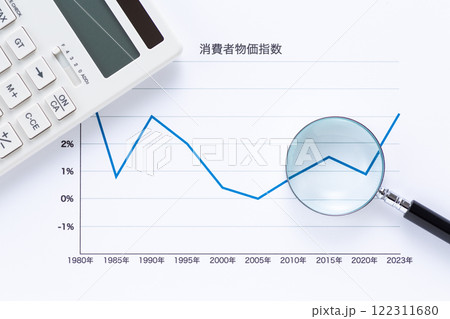 消費者物価指数グラフの年代推移とルーペと電卓 122311680