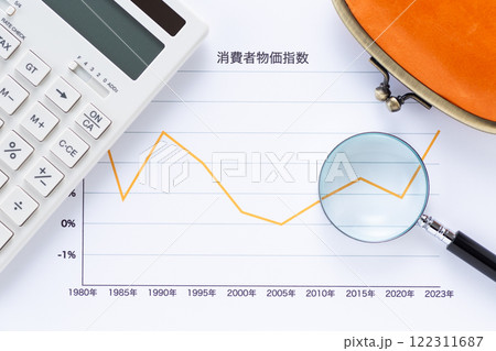 消費者物価指数グラフの年代推移とルーペと電卓とがま口財布 消費者物価指数グラフの年代推移とルーペと電卓とがま口財布 122311687