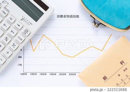 消費者物価指数グラフの年代推移と電卓とがま口財布と給料 消費者物価指数グラフの年代推移と電卓とがま口財布と給料 122311688