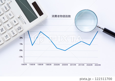 消費者物価指数グラフの年代推移とルーペと電卓 122311700