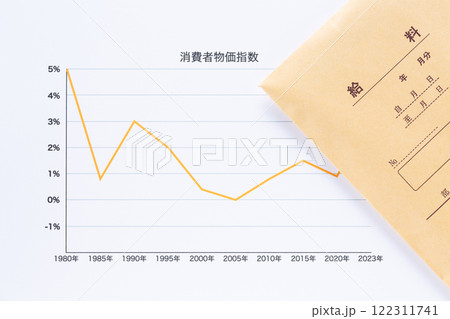 消費者物価指数グラフの年代推移と給料 122311741
