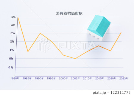 消費者物価指数グラフの年代推移と電卓 消費者物価指数グラフの年代推移と電卓 122311775