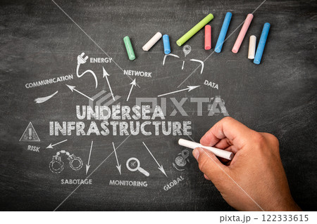 UNDERSEA INFRASTRUCTURE. Illustration with icons, arrows and keywords on a black chalkboard 122333615