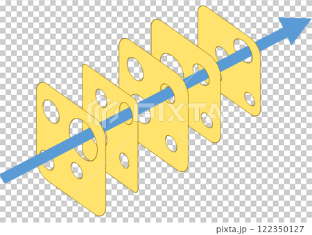 Swiss cheese model graphic illustration Swiss cheese model graphic illustration 122350127