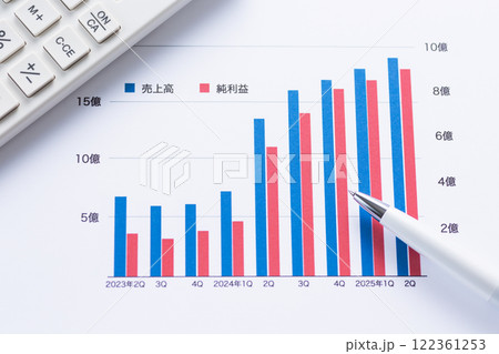 会社の業績グラフと電卓 122361253