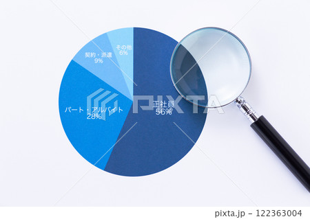 雇用形態グラフとルーペ 122363004