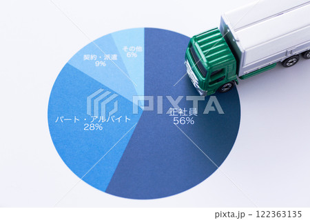 雇用形態グラフと物流会社のトラック 122363135