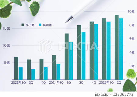 会社の業績グラフ 122363772