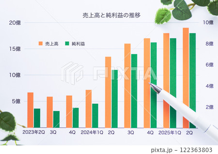 会社の業績グラフ 会社の業績グラフ 122363803