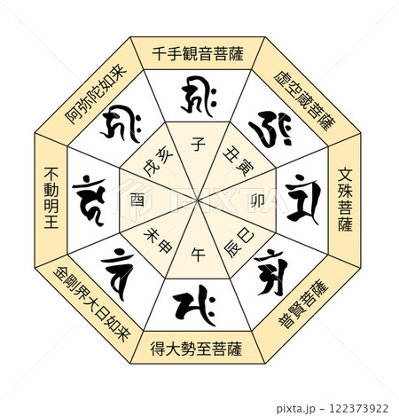 十二支別の梵字 122373922