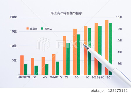 会社の業績グラフ 122375152