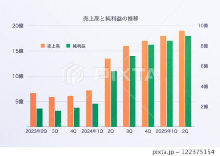 会社の業績グラフ 122375154
