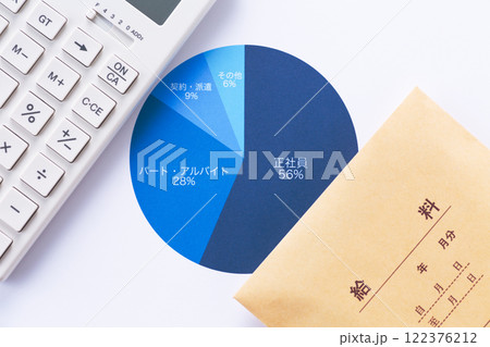 雇用形態グラフと電卓と給料 122376212