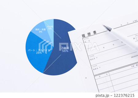 雇用形態グラフと履歴書 122376215