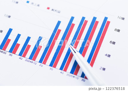 会社の業績グラフと電卓 122376518