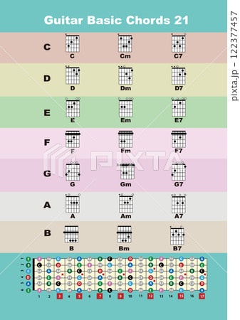 21の基本的なギター コード 122377457