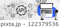 API - application programming interface concept with person using a laptop 122379536
